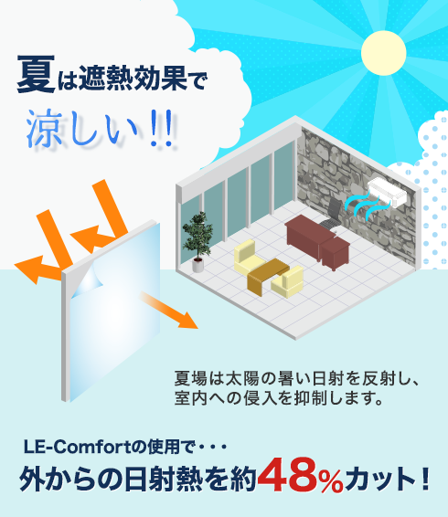 夏は遮熱効果で涼しい!!
