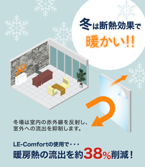 冬は断熱効果で温かい!!
